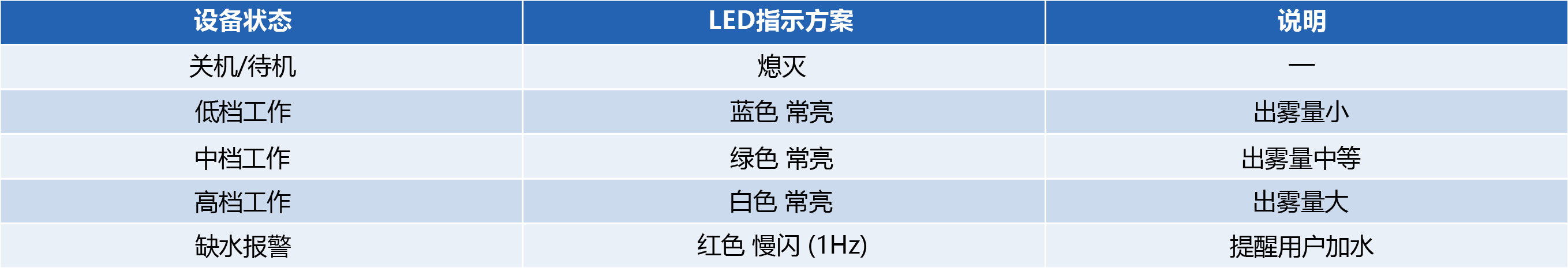 加湿器 表格-19.jpg 加湿器 表格-19.jpg